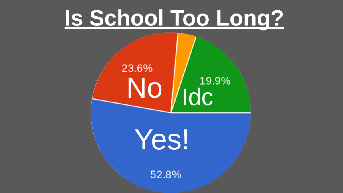 Should School Be Shorter?